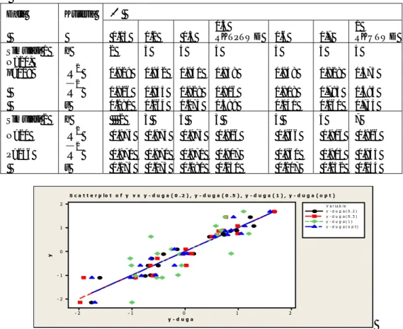 Tabel 1   Ringkasan ukuran kebaikan model hasil pendugaan RK, RKTP, RKU  dengan metode pra-pemrosesan TWD 