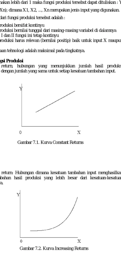 Gambar 7.1. Kurva Constant Returns 
