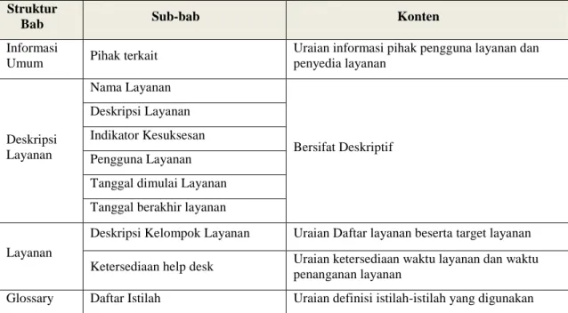 Tabel 2. Struktur dan konten dokumen SLR Struktur 