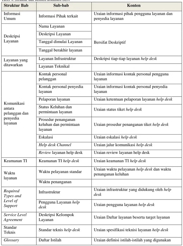 Tabel 4. Struktur dan Konten dokumen SLA 