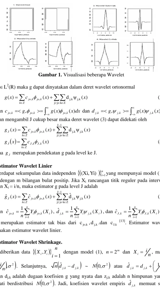 Gambar 1. Visualisasi beberapa Wavelet  Jika gL 2 (R) maka g dapat dinyatakan dalam deret wavelet ortonormal  