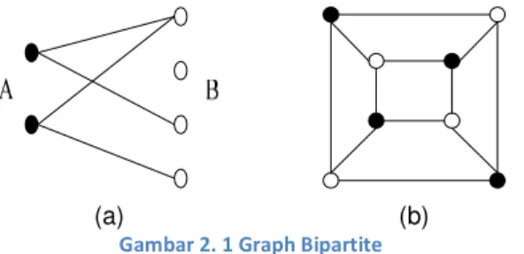 Gambar 2. 1 Graph Bipartite Definisi  2.  5  (Aho,  Hopcroft,  &amp;  Ulman, 