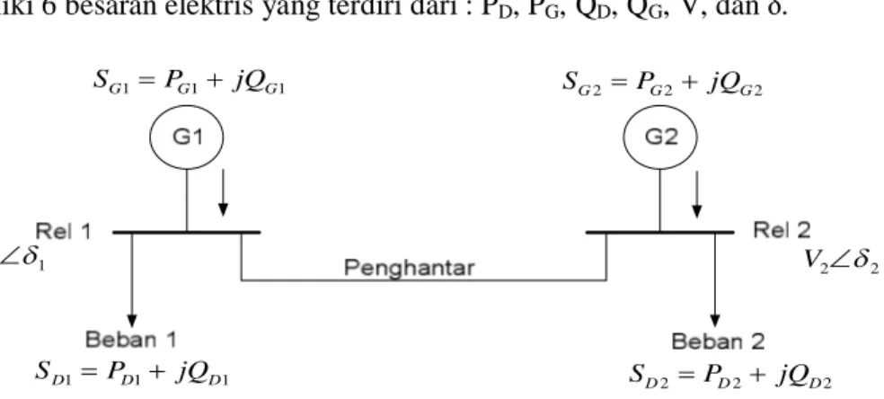 Gambar 2.2 Diagram Satu Garis sistem 2 rel 