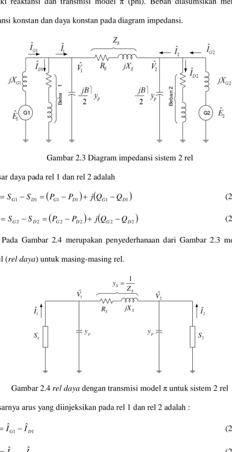 Gambar 2.3 Diagram impedansi sistem 2 rel  Besar daya pada rel 1 dan rel 2 adalah 