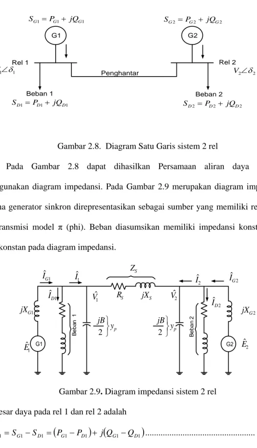 Gambar 2.8.  Diagram Satu Garis sistem 2 rel 