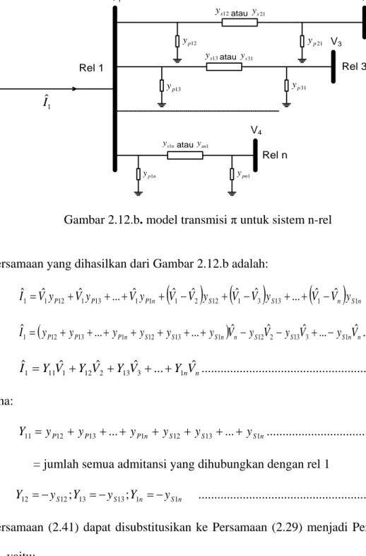 Gambar 2.12.b. model transmisi  π untuk sistem n-rel 