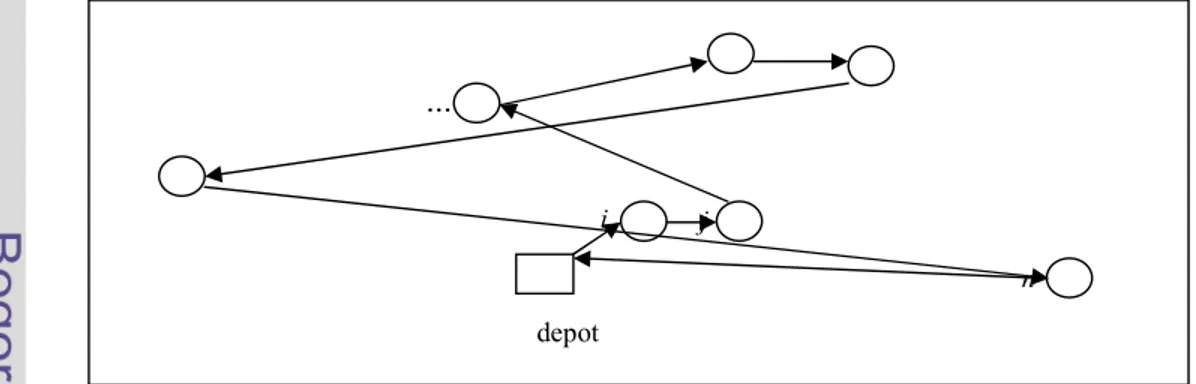 Gambar 3.3  Contoh metode nearest-to-depot. 