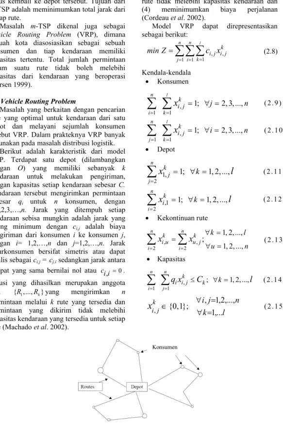 Gambar 2  Contoh rute dalam Vehicle Routing Problem (VRP).