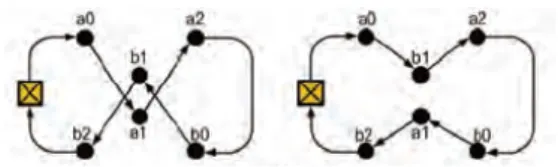 Gambar 5 Contoh  metode  relocate pada  dua rute.