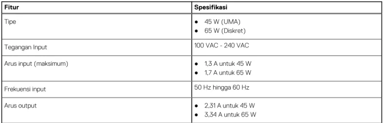 Tabel 18. Spesifikasi baterai 