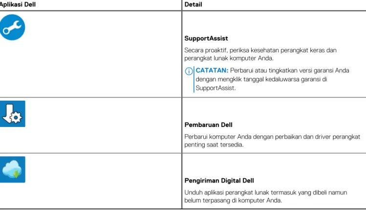 Tabel 1. Mencari lokasi aplikasi Dell (lanjutan)