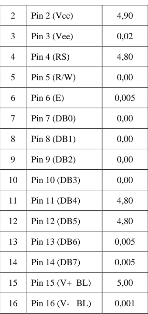 Tabel 5.4. Hasil pengukuran rangkaian motor DC  dan solenoid  Tegangan  (Volt)  Motor DC  Solenoid  Vin  6 V  5,4 V  5.5