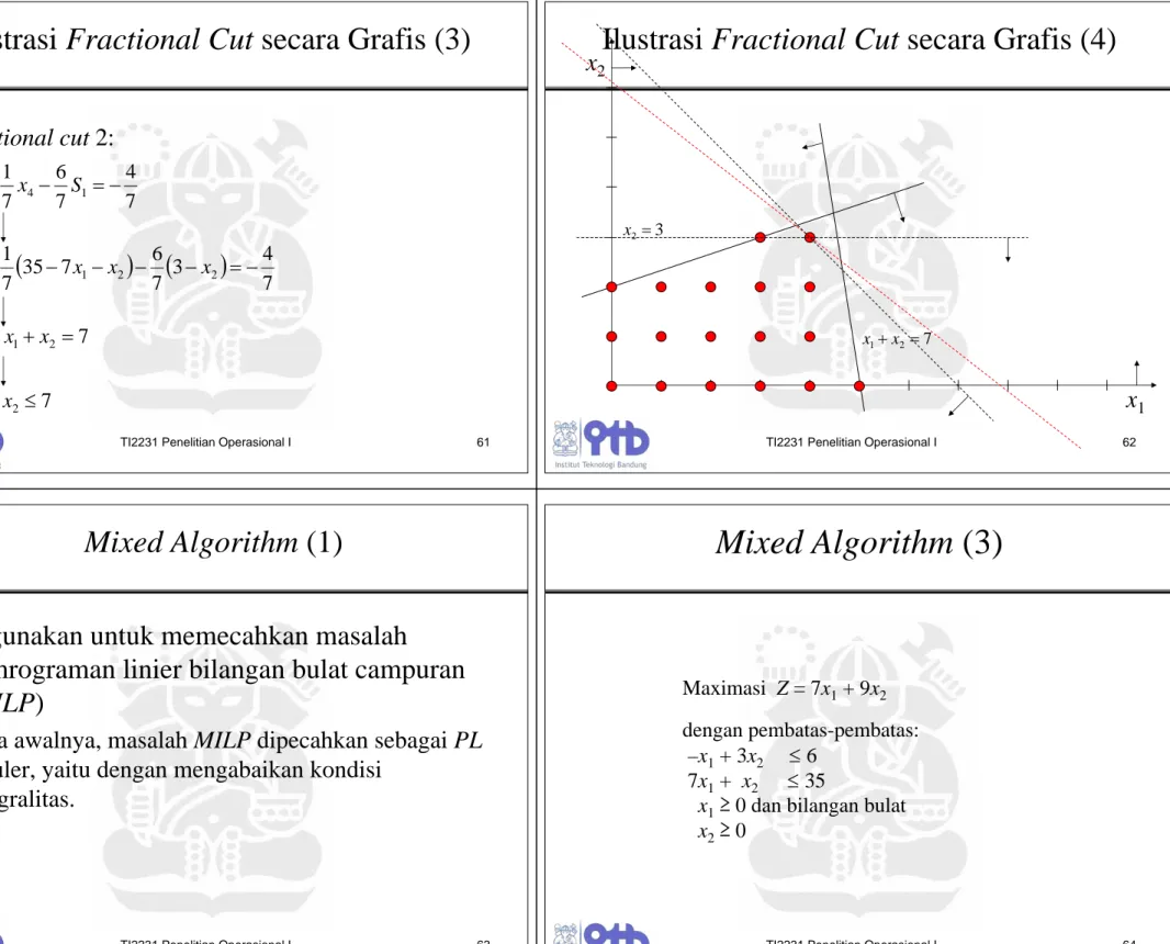 Ilustrasi Fractional Cut secara Grafis (3)