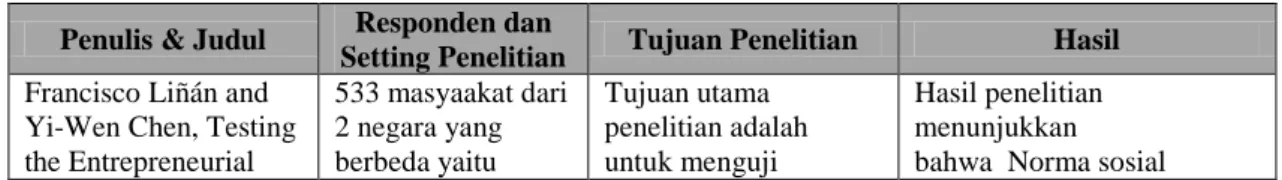 Tabel 2.1. Hasil Penelitian Terdahulu 