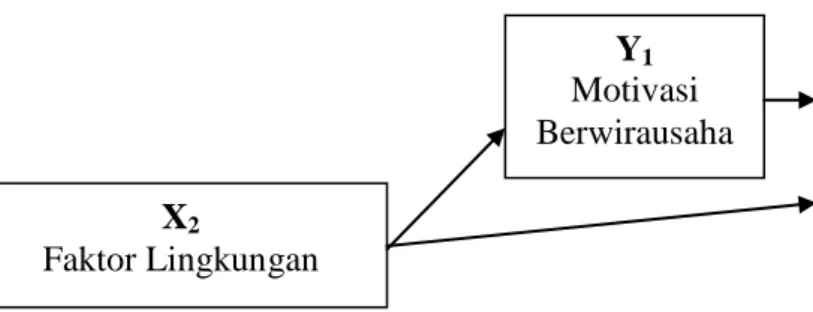 Gambar 2.1 : Kerangka Pemikiran 