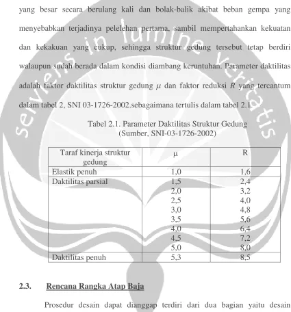 Tabel 2.1. Parameter Daktilitas Struktur Gedung