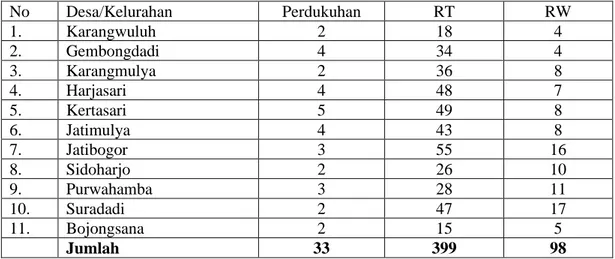 Tabel  4.1.Banyaknya  perdukuhan  RT  dan  RW  menurut  Desa/Kelurahan  di  Kecamatan Suradadi Tahun 2018 