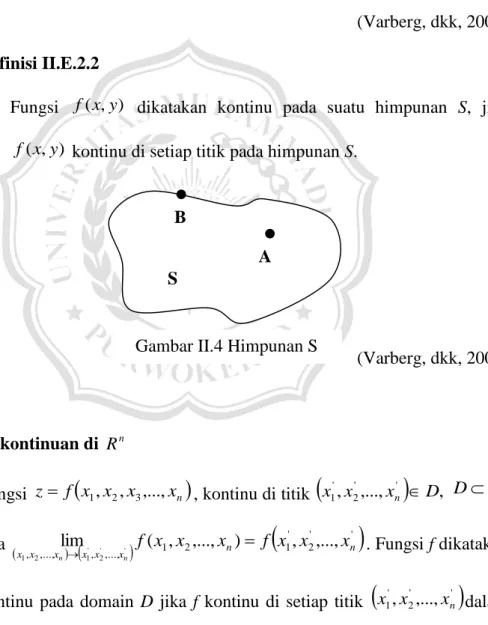 Gambar II.4 Himpunan S 