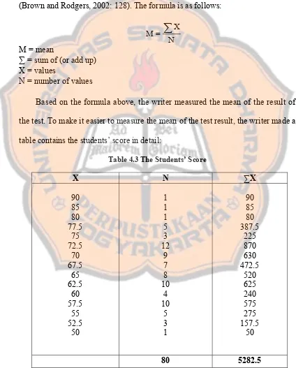 table contains the students’ score in detail: 