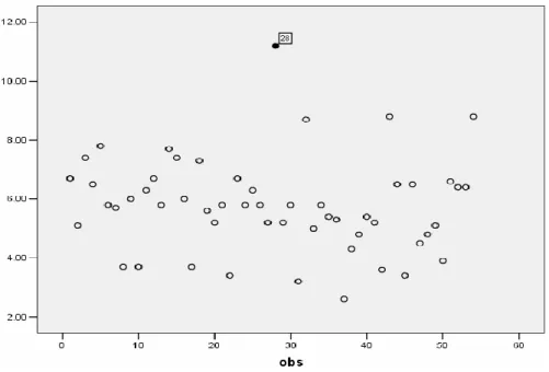 Gambar 2.1 Contoh scatter-plot dari data pada observasi ke-