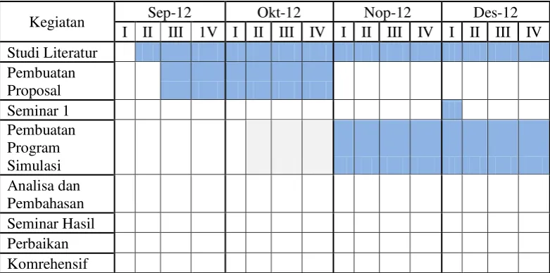 Tabel 3.1. Jadwal kegiatan Penelitian 