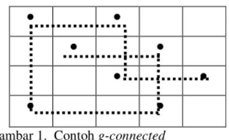 Gambar 1.  Contoh g-connected  Pemisahan Disconnected  Data 
