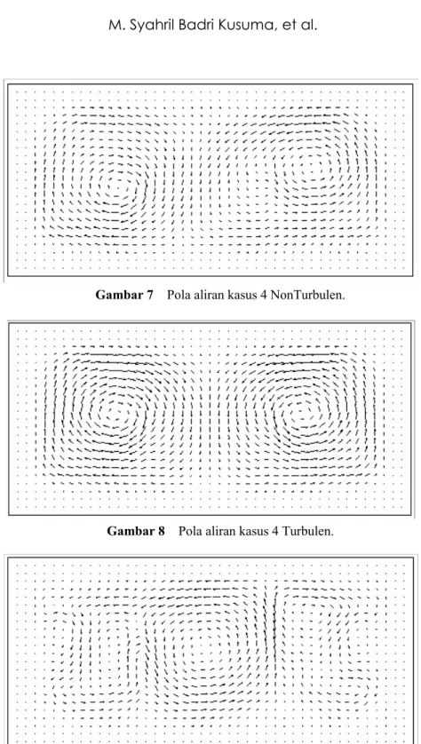 Gambar 7  Pola aliran kasus 4 NonTurbulen. 