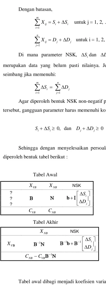 Tabel awal dibagi menjadi koefisien variabel basis  Β , koefisien variabel non- non-basis  Ν , yang juga muncul pada tabel akhir, dan kolom NSK yang terdiri dari  nilai 