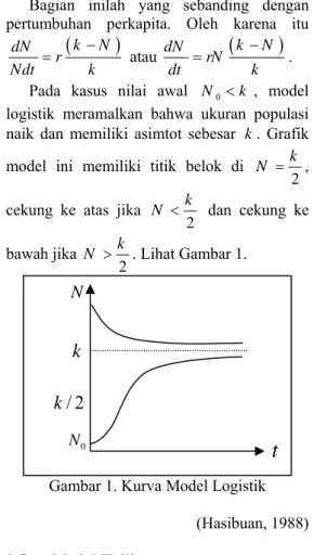 Gambar 1. Kurva Model Logistik  (Hasibuan, 1988)  2.5 Model  Holling 