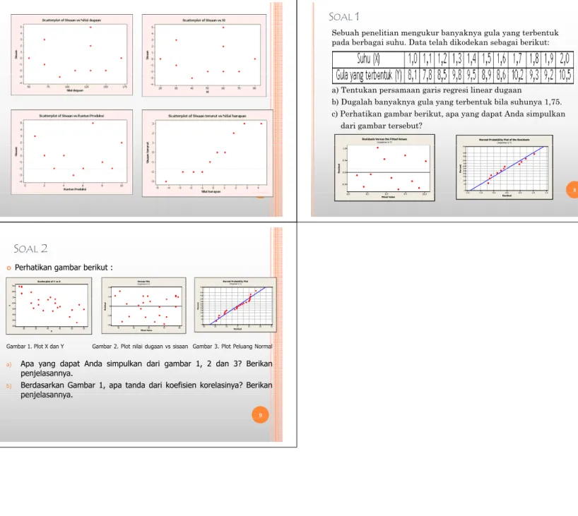 Gambar 1 Plot X dan Y Gambar 2 Plot nilai dugaan vs sisaan Gambar 3 Plot Peluang Normal