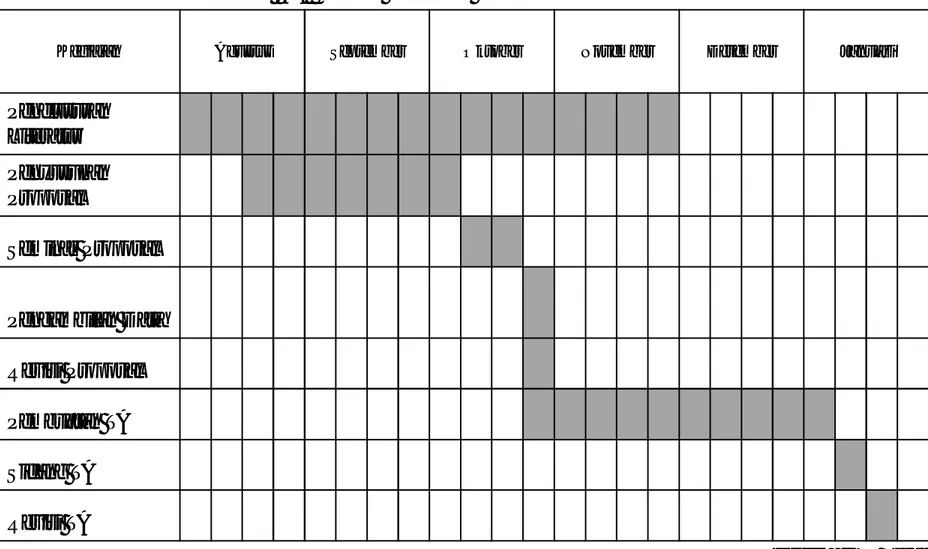 Tabel  5.1 Jadwal Kegiatan Penelitian