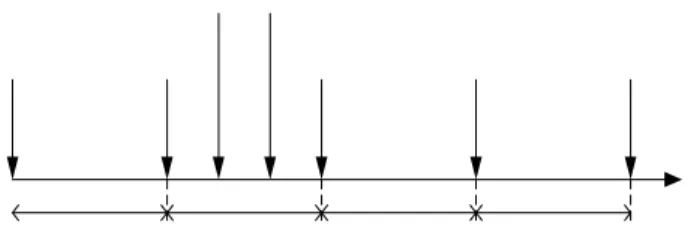 Gambar 2.2. Model Block Replacement  ( Jardine, 2001, hal 291) 