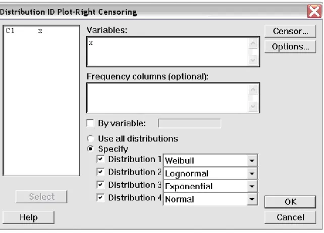 Gambar 2.1 Kotak Dialog Ditribution ID Plot – Right Censoring 