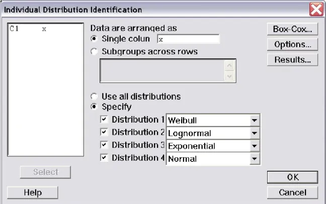 Gambar 2.2 Kotak Dialog Individual Distribution Identification 