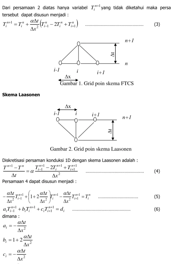 Gambar 2. Grid poin skema Laasonen