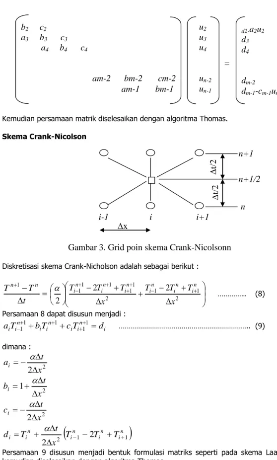 Gambar 3. Grid poin skema Crank-Nicolsonn