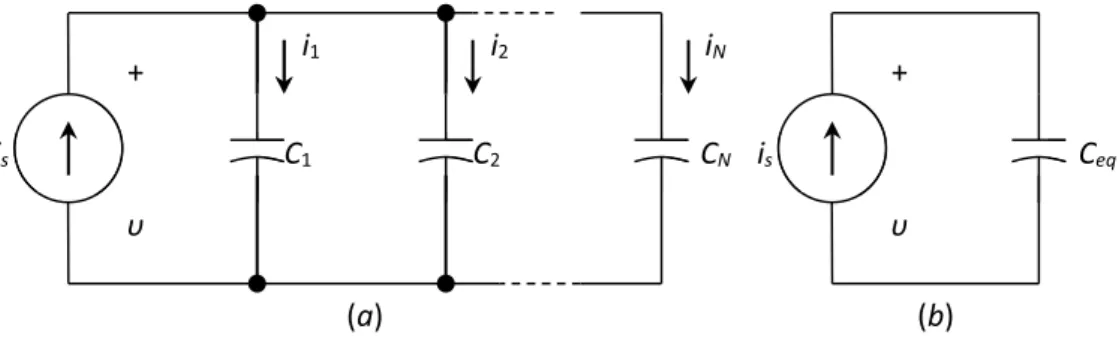 Gambar 8 : (a) Kombinasi paralel dari N kapasitor. (b) Rangkaian  ekivalen, di mana  C eq  C 1  C 2    C N 