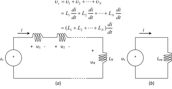 Gambar 5: (a) Rangkaian yang terdiri dari N induktor seri. (b)  Rangkaian ekivalen yang dikehendaki, di mana 