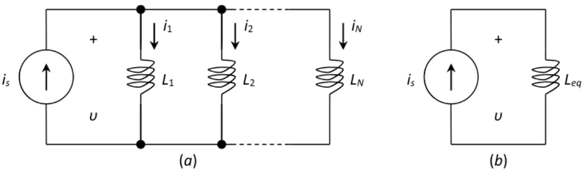 Gambar 6: (a) Kombinasi paralel dari N induktor. (b) rangkaian  ekivalen, di mana  NeqLLLL111121 