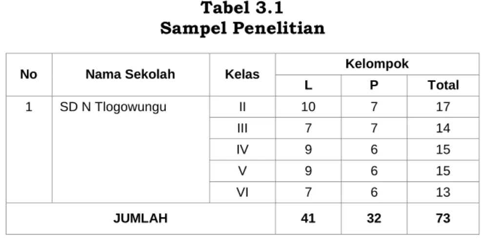 Tabel 3.1   Sampel Penelitian 