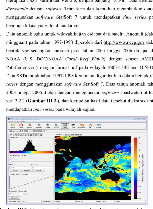Gambar III.2. Tampilan  software coastwatch utilities untuk pengolahan data  anomali 