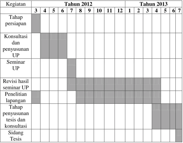 Tabel 3.3 Jadwal Penelitian 