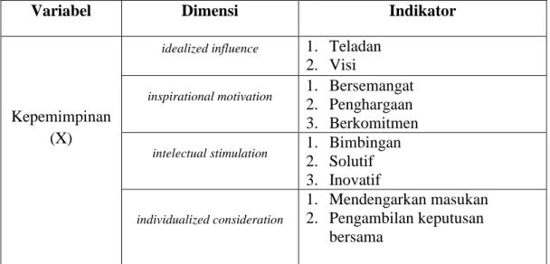 Gambar 3.1 Model Hubungan Struktural Antar Variabel 