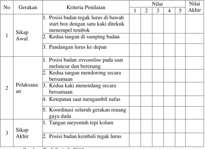 Tabel 1 : Format analisis penilaian tes gerak dasar renang gaya dada 