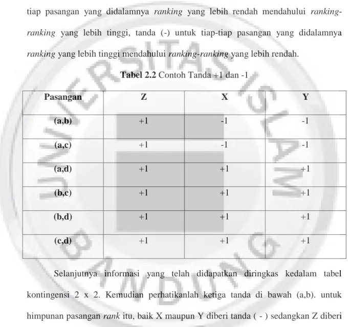 Tabel 2.2 Contoh Tanda +1 dan -1 