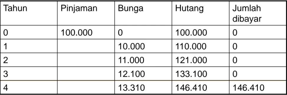 Ilustrasi Bunga Majemuk 