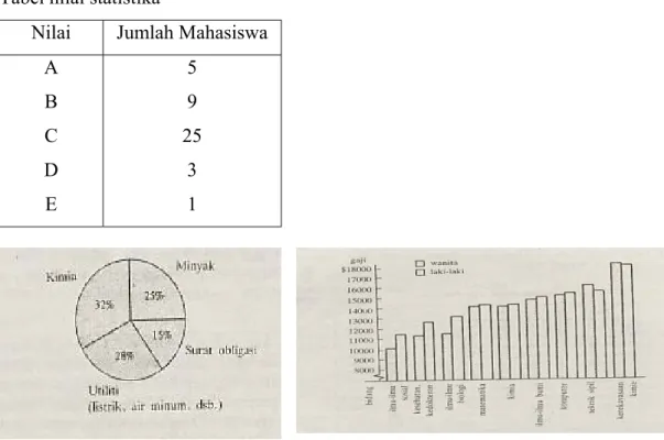 Tabel nilai statistika  