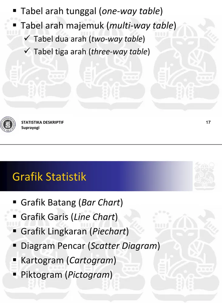 Grafik Statistik