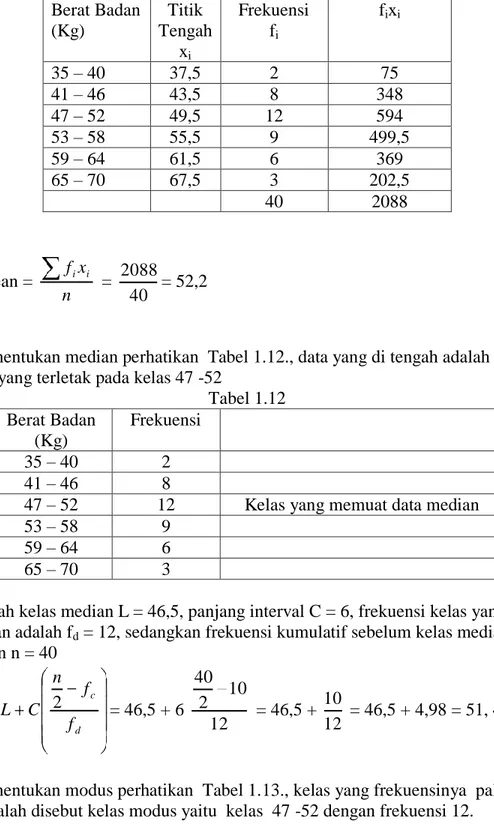 Tabel 1.12  Berat Badan  (Kg)  Frekuensi  35 – 40  2  41 – 46  8 