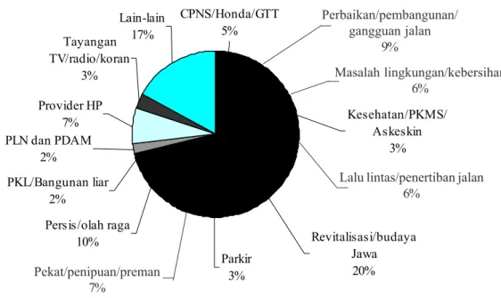 Diagram batang umumnya digunakan untuk menggambarkan perkembangan nilai suatu objek penelitian dalam kurun waktu tertentu